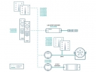 CHLSC30RX MULTI-ZONE SYSTEEM - ONTVANGER VOOR LED-CONTROLLER - 4 KANALEN