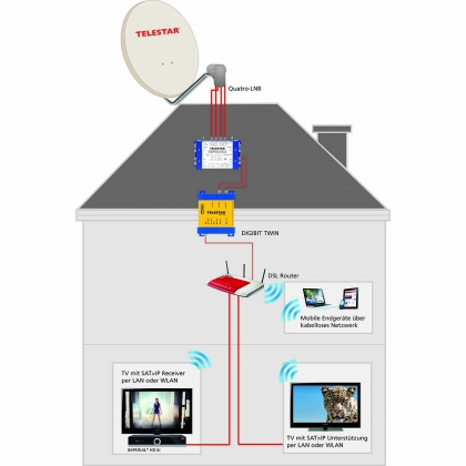 DIGIBIT Twin Compact Sat-to-IP router