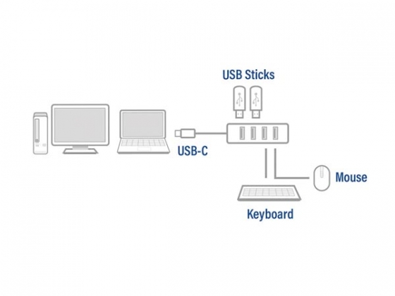 USB-C 3.2 Gen1 hub 4 x USB-A