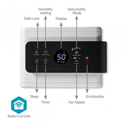 SmartLife Luchtontvochtiger | Wi-Fi | 30 l/Dag | Ontvochtiging / Continu / Was drogen / Ventilatie | Android™ / IOS | Regelbare hygrostaat | 210 m³/h