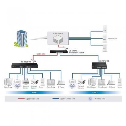 26-poorts gigabit-switch met 2 SFP-poorten