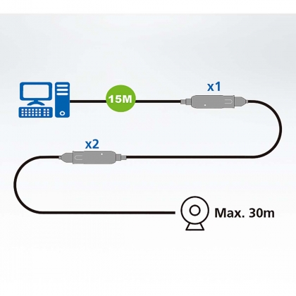 15 m USB3.2 Gen1 verlengkabel