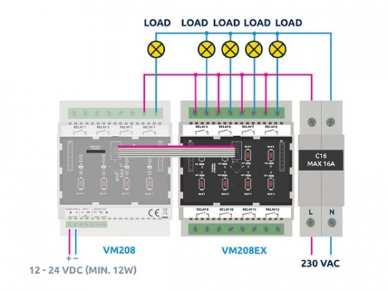 UITBREIDINGSRELAISKAART VOOR DIN-RAIL MODULE