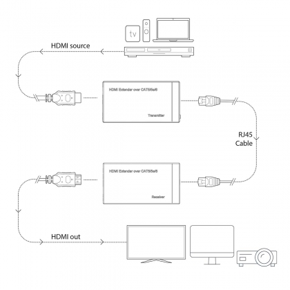 HDMI™-Extender | Over Cat6 | tot 60 m | 1080p | 1.65 Gbps | Metaal | Antraciet