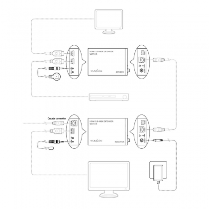 HDMI™-Extender | Over Cat6 | tot 60 m | 4K@60Hz | 18 Gbps | Metaal | Antraciet