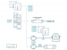 MULTI-ZONE SYSTEEM - RF-CONTROLLER VOOR RGBW LED-DIMMER - 4 ZONES